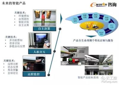 智能工廠頂層設計與整體規(guī)劃 50頁PPT深度解析與技術咨詢指南