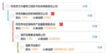 阿克蘇方興建筑工程技術(shù)咨詢(xún)有限責(zé)任公司 專(zhuān)業(yè)引領(lǐng)建筑行業(yè)的咨詢(xún)先鋒