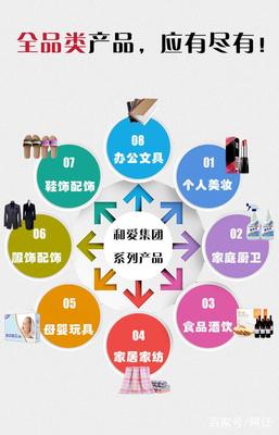 2018新零售發展重心在哪？愛全品類產品引領新風向