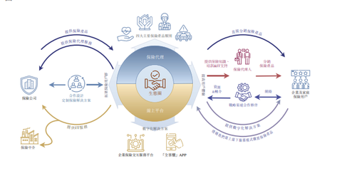 海爾涉“險(xiǎn)” 旗下保險(xiǎn)中介眾淼創(chuàng)科擬赴港上市，科技中介服務(wù)成亮點(diǎn)